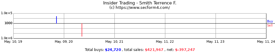 Insider Trading Transactions for Smith Terrence F.