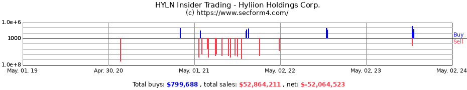Insider Trading Transactions for Hyliion Holdings Corp.