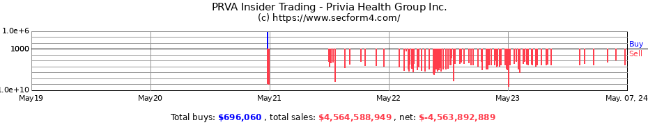 Insider Trading Transactions for Privia Health Group, Inc.