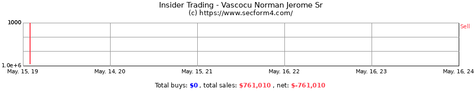 Insider Trading Transactions for Vascocu Norman Jerome Sr