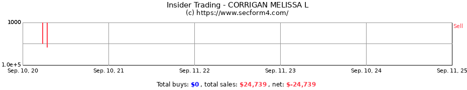 Insider Trading Transactions for CORRIGAN MELISSA L