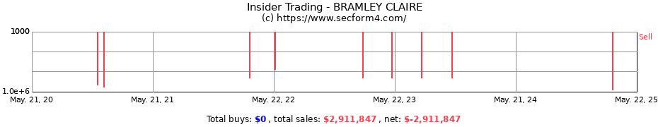 Insider Trading Transactions for BRAMLEY CLAIRE