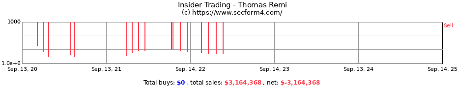 Insider Trading Transactions for Thomas Remi