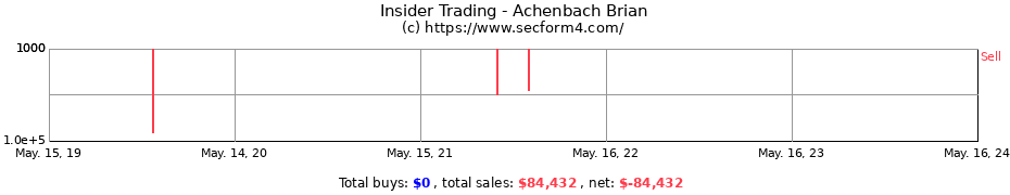 Insider Trading Transactions for Achenbach Brian