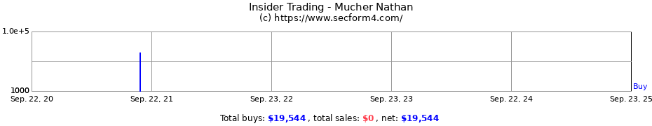 Insider Trading Transactions for Mucher Nathan