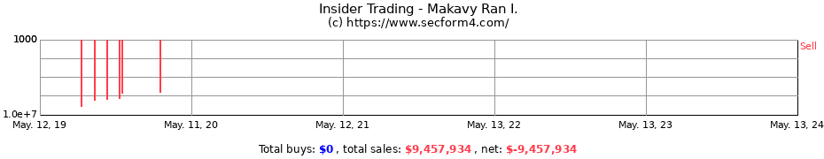 Insider Trading Transactions for Makavy Ran I.