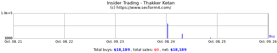 Insider Trading Transactions for Thakker Ketan