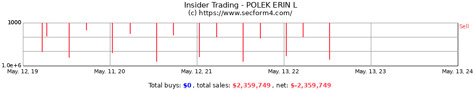 Insider Trading Transactions for POLEK ERIN L