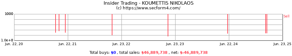 Insider Trading Transactions for KOUMETTIS NIKOLAOS