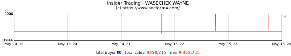 Insider Trading Transactions for WASECHEK WAYNE