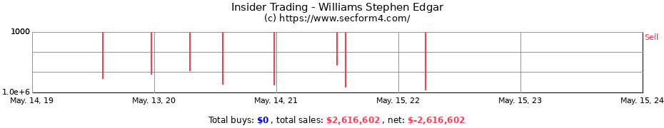 Insider Trading Transactions for Williams Stephen Edgar