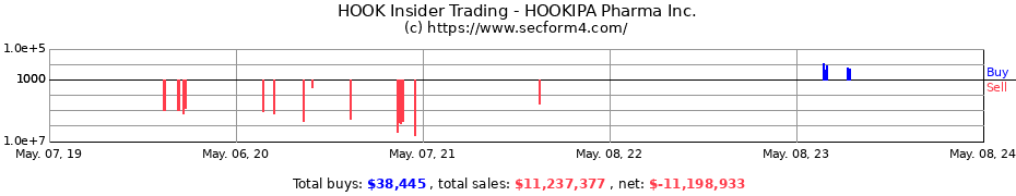 Insider Trading Transactions for HOOKIPA Pharma Inc.