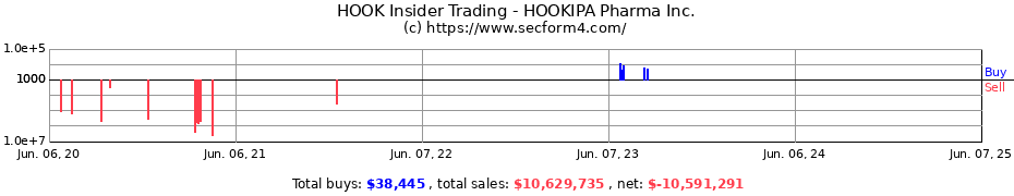 Insider Trading Transactions for HOOKIPA Pharma Inc.