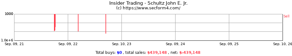 Insider Trading Transactions for Schultz John E. Jr.