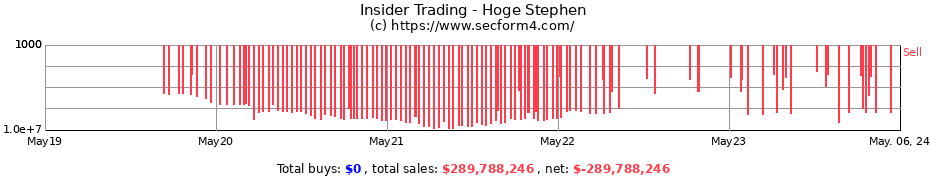 Insider Trading Transactions for Hoge Stephen