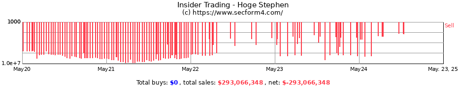 Insider Trading Transactions for Hoge Stephen