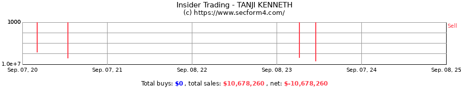 Insider Trading Transactions for TANJI KENNETH