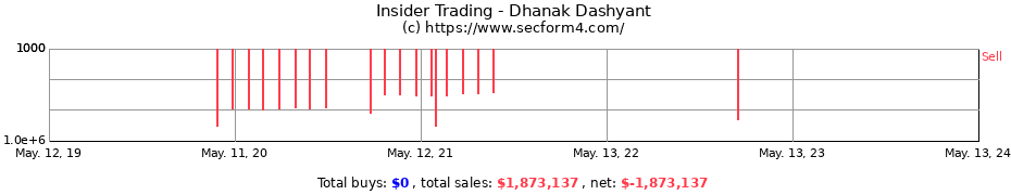 Insider Trading Transactions for Dhanak Dashyant