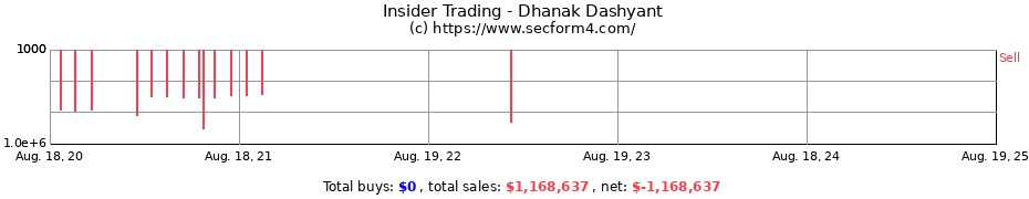 Insider Trading Transactions for Dhanak Dashyant