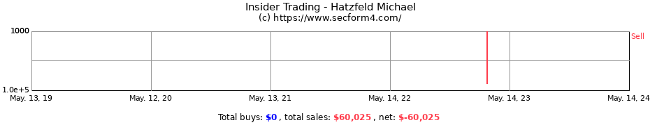 Insider Trading Transactions for Hatzfeld Michael