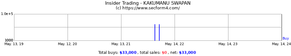 Insider Trading Transactions for KAKUMANU SWAPAN