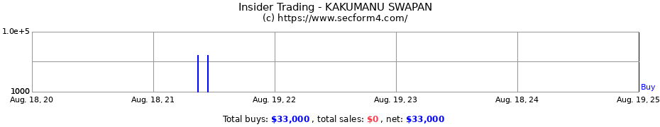 Insider Trading Transactions for KAKUMANU SWAPAN