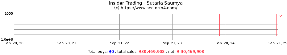 Insider Trading Transactions for Sutaria Saumya