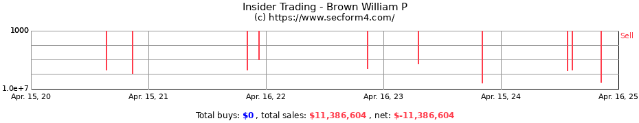 Insider Trading Transactions for Brown William P