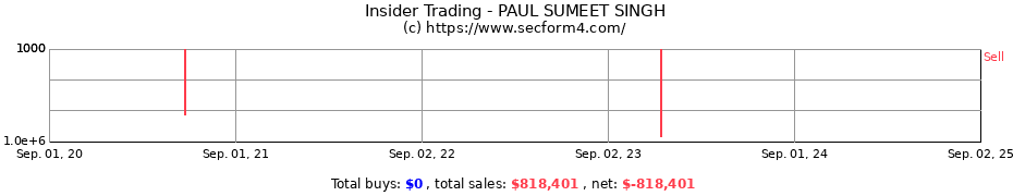 Insider Trading Transactions for PAUL SUMEET SINGH