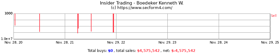 Insider Trading Transactions for Boedeker Kenneth W.