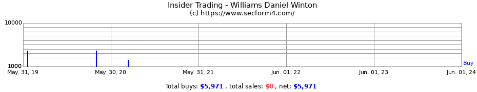 Insider Trading Transactions for Williams Daniel Winton