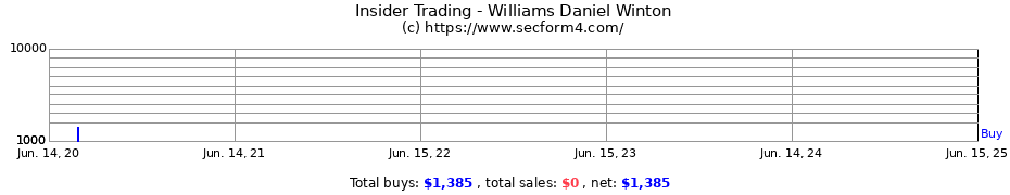 Insider Trading Transactions for Williams Daniel Winton