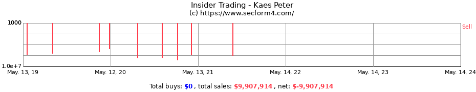 Insider Trading Transactions for Kaes Peter