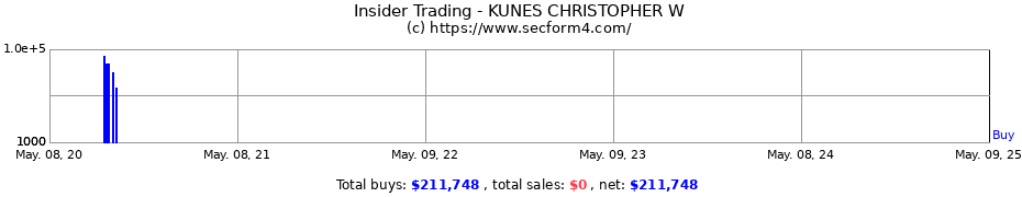 Insider Trading Transactions for KUNES CHRISTOPHER W