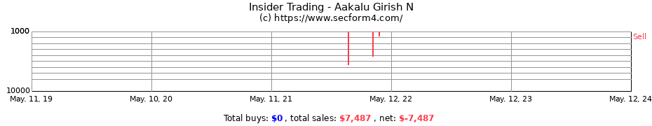 Insider Trading Transactions for Aakalu Girish N
