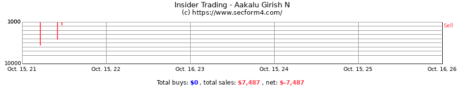 Insider Trading Transactions for Aakalu Girish N