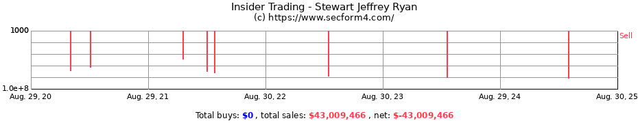 Insider Trading Transactions for Stewart Jeffrey Ryan