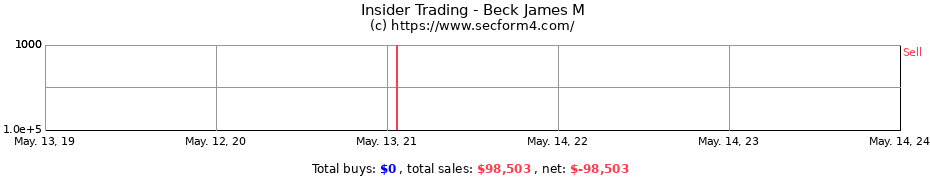 Insider Trading Transactions for Beck James M