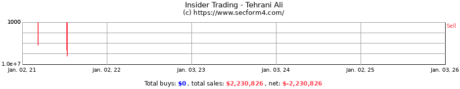 Insider Trading Transactions for Tehrani Ali