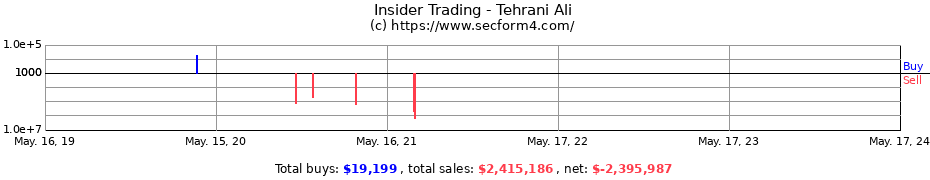 Insider Trading Transactions for Tehrani Ali