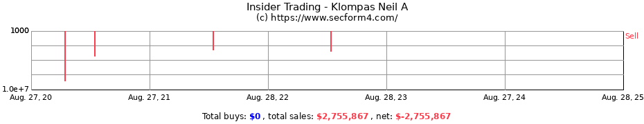 Insider Trading Transactions for Klompas Neil A