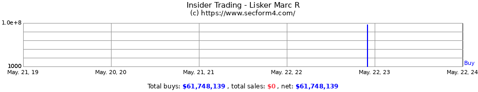 Insider Trading Transactions for Lisker Marc R