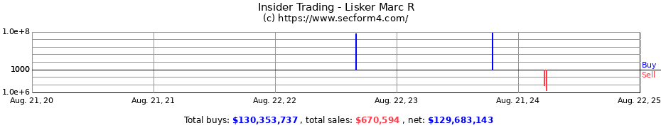 Insider Trading Transactions for Lisker Marc R