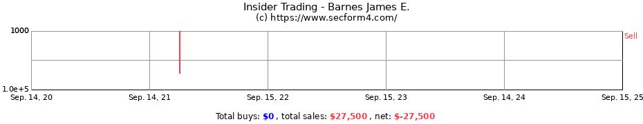 Insider Trading Transactions for Barnes James E.