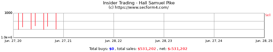 Insider Trading Transactions for Hall Samuel Pike