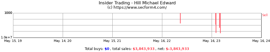Insider Trading Transactions for Hill Michael Edward