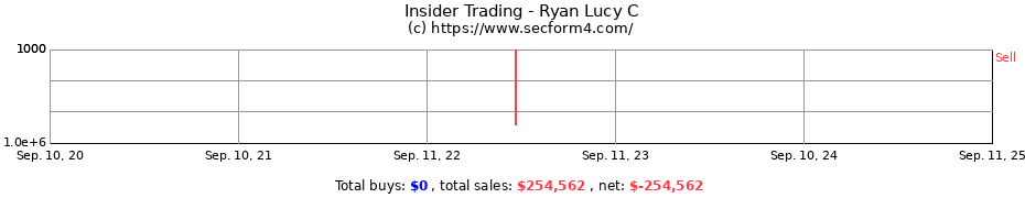 Insider Trading Transactions for Ryan Lucy C