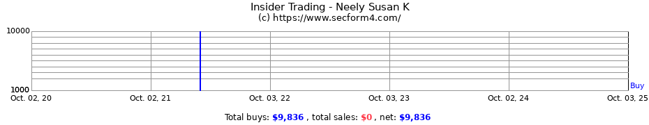 Insider Trading Transactions for Neely Susan K