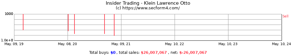 Insider Trading Transactions for Klein Lawrence Otto