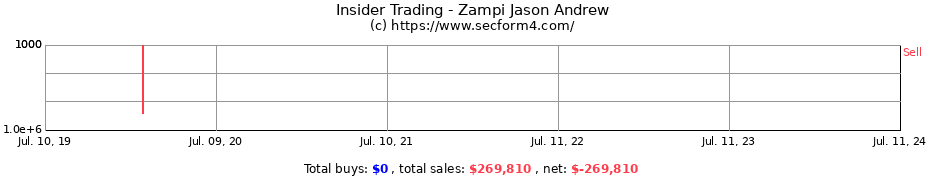 Insider Trading Transactions for Zampi Jason Andrew